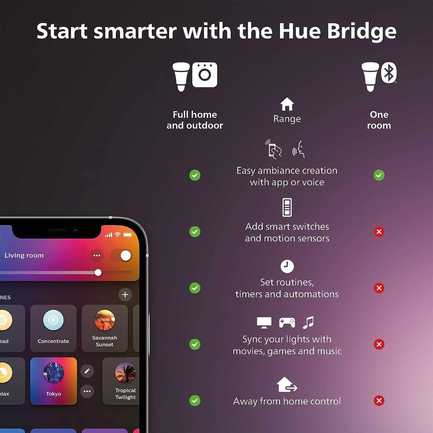 Philips Hue Kit de démarrage d - Philips Light Hue White avis et prix